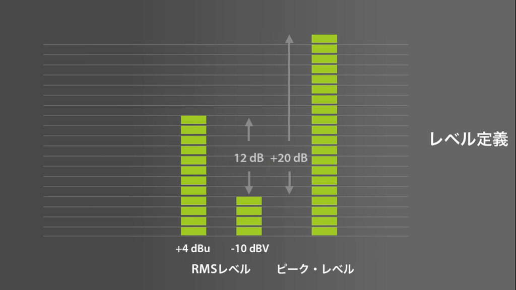 スタジオ・レベルとコンシューマー・レベルの定義