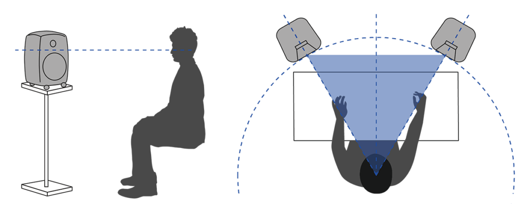 最適なリスニング・ポイントに設置