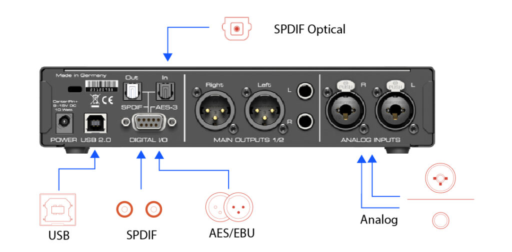ADI-2 Pro背面端子部分
