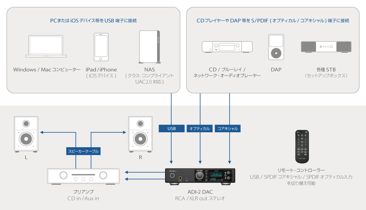 ホーム・オーディオ・システム例