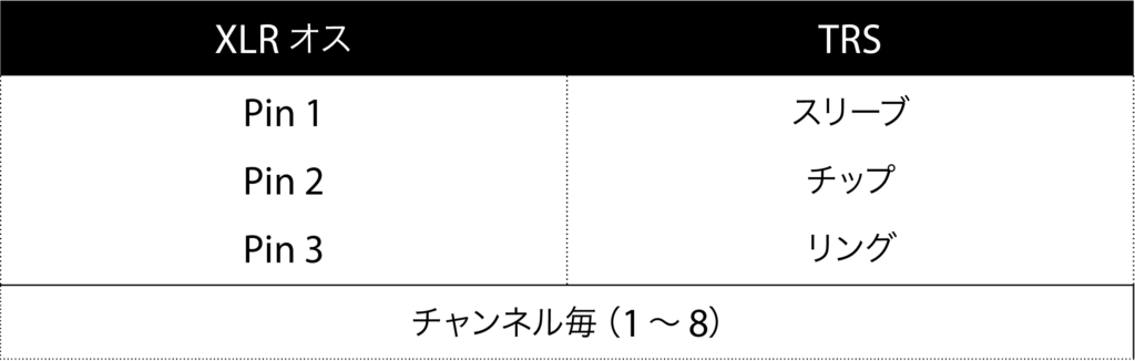 X8T8Pro ピンアウト・ダイアグラム
