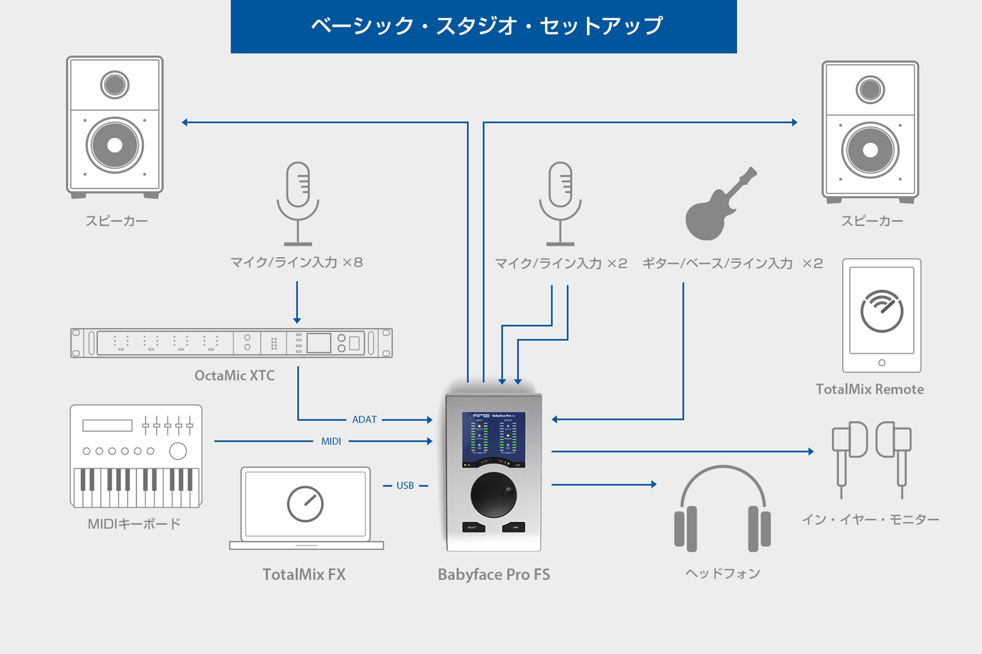 ベーシック・スタジオ・セットアップ