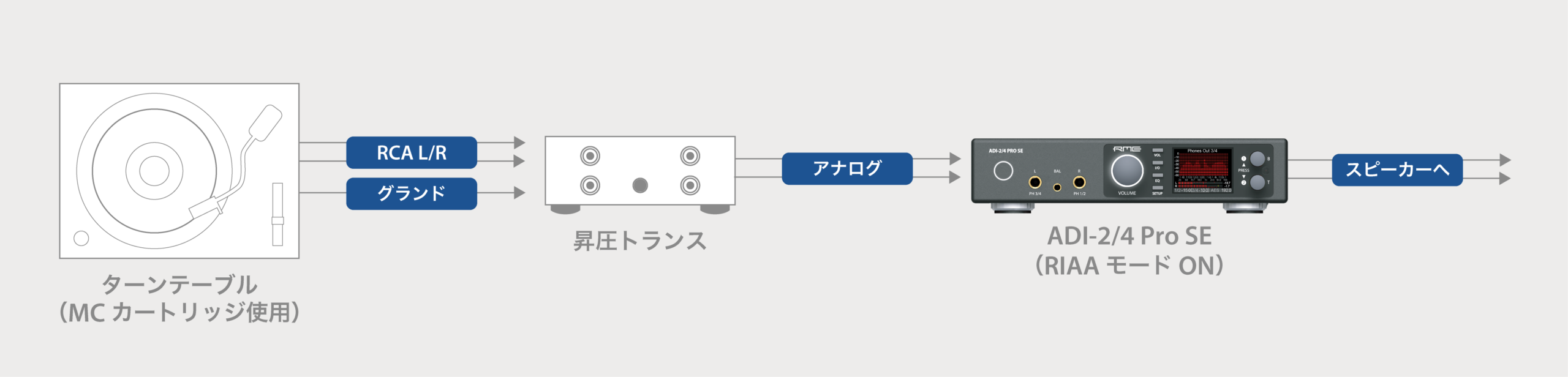 昇圧トランス接続図
