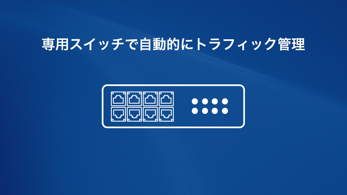 専用スイッチで自動的にトラフィック管理