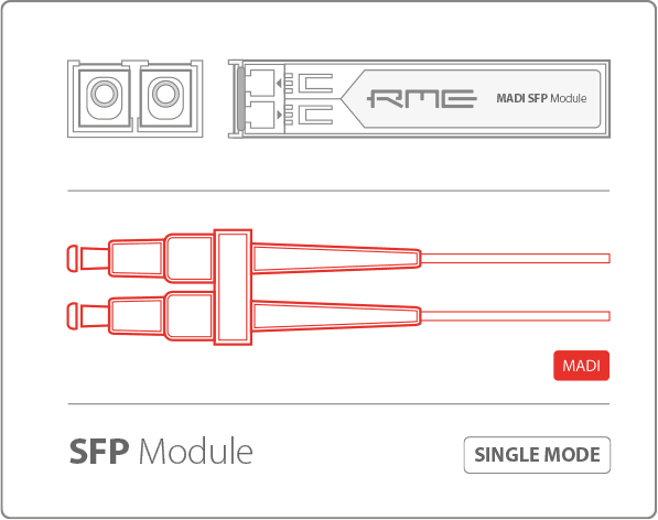 MADI-SFP-SM
SFPモジュール・シングルモード