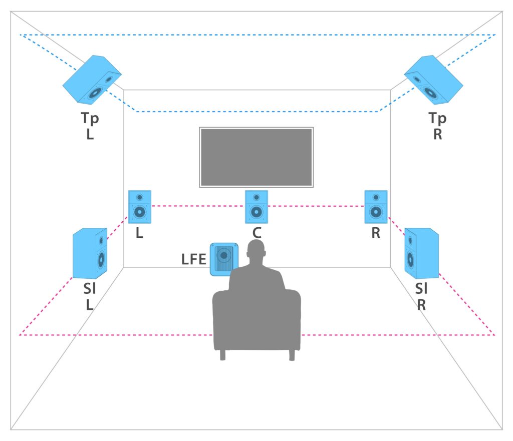 5.1.2chのスピーカーレイアウト