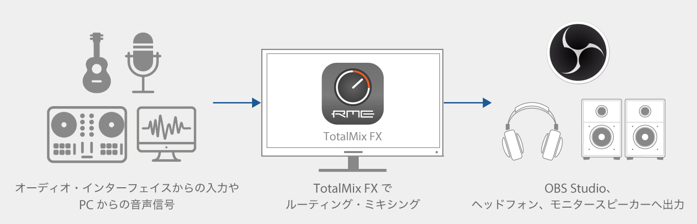 TotalMix FXを使用する