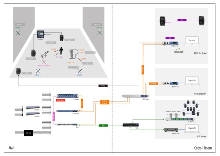Mei Air録音システム図