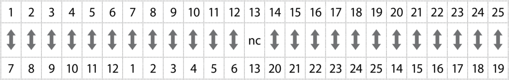 AES25T-25TPro クロス・ケーブル・ピン・ダイアグラム