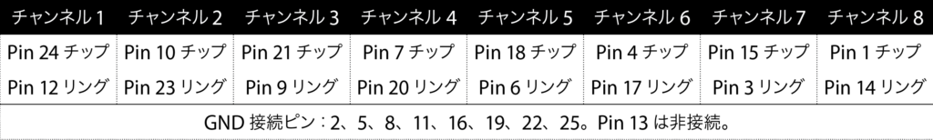 AI25-8TProピンアウト・ダイアグラム