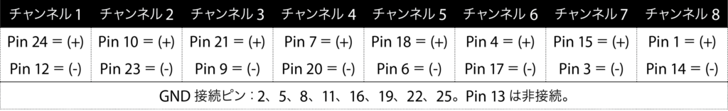 AO25-8XProピンアウト・ダイアグラム