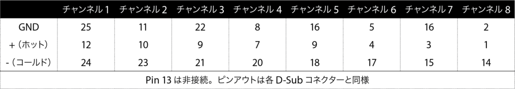 ANA25T-25TProピンアウト・ダイアグラム