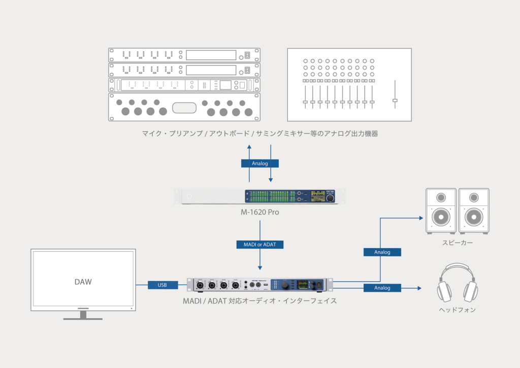 制作フローに組み込むアナログ・サミング
