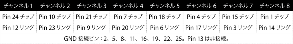 T8T8Proピンアウト・ダイアグラム