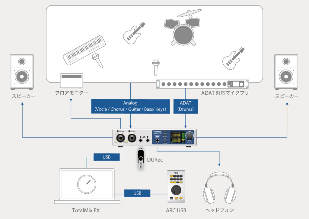 小規模ライブ システム例
