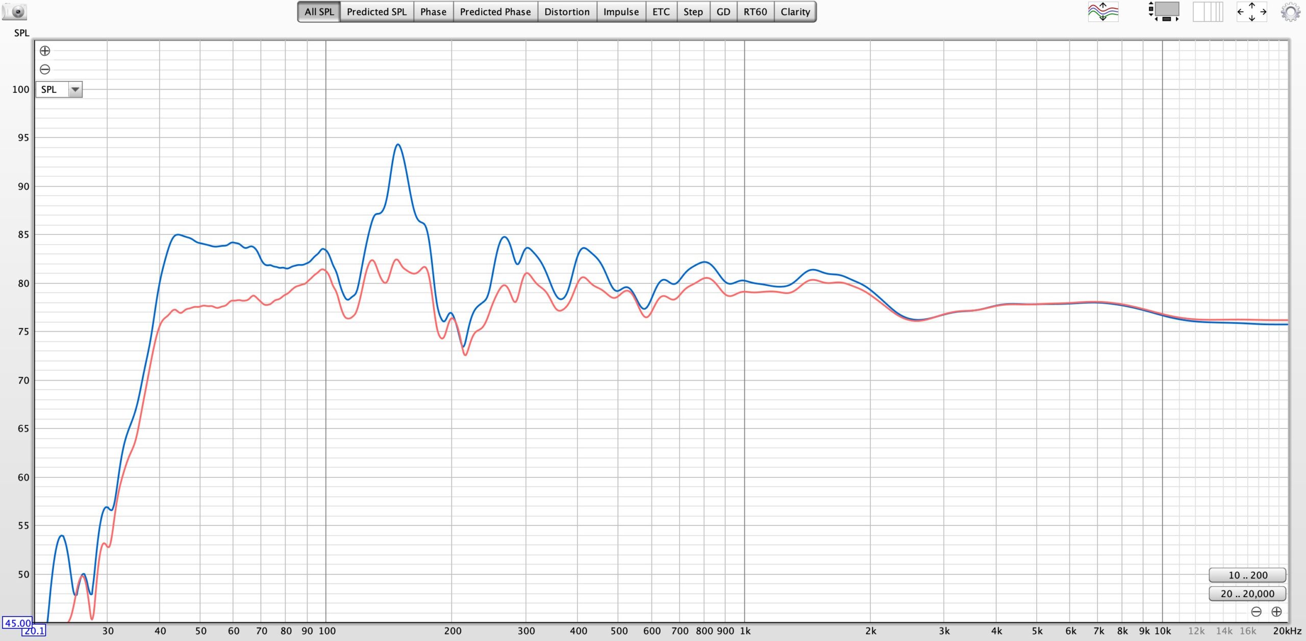 ADI-2 ProでEQ補正する前（青）と補正後（赤）の測定結果