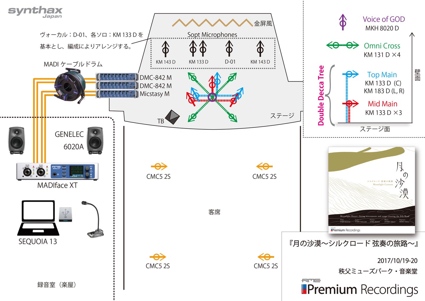 マイクロフォン配置図