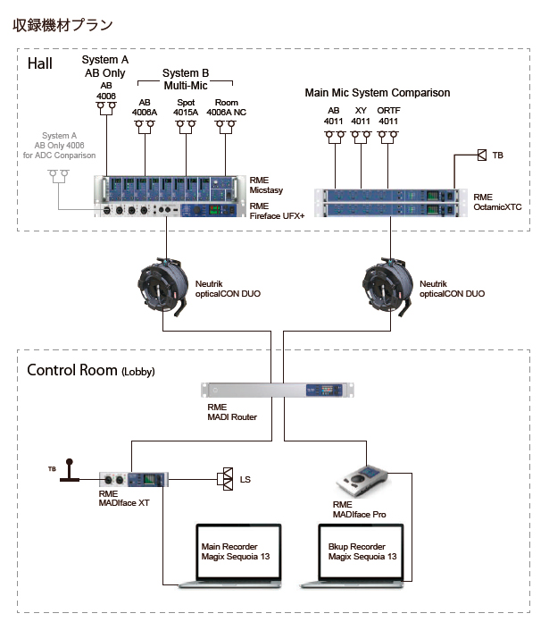 収録機材プラン
