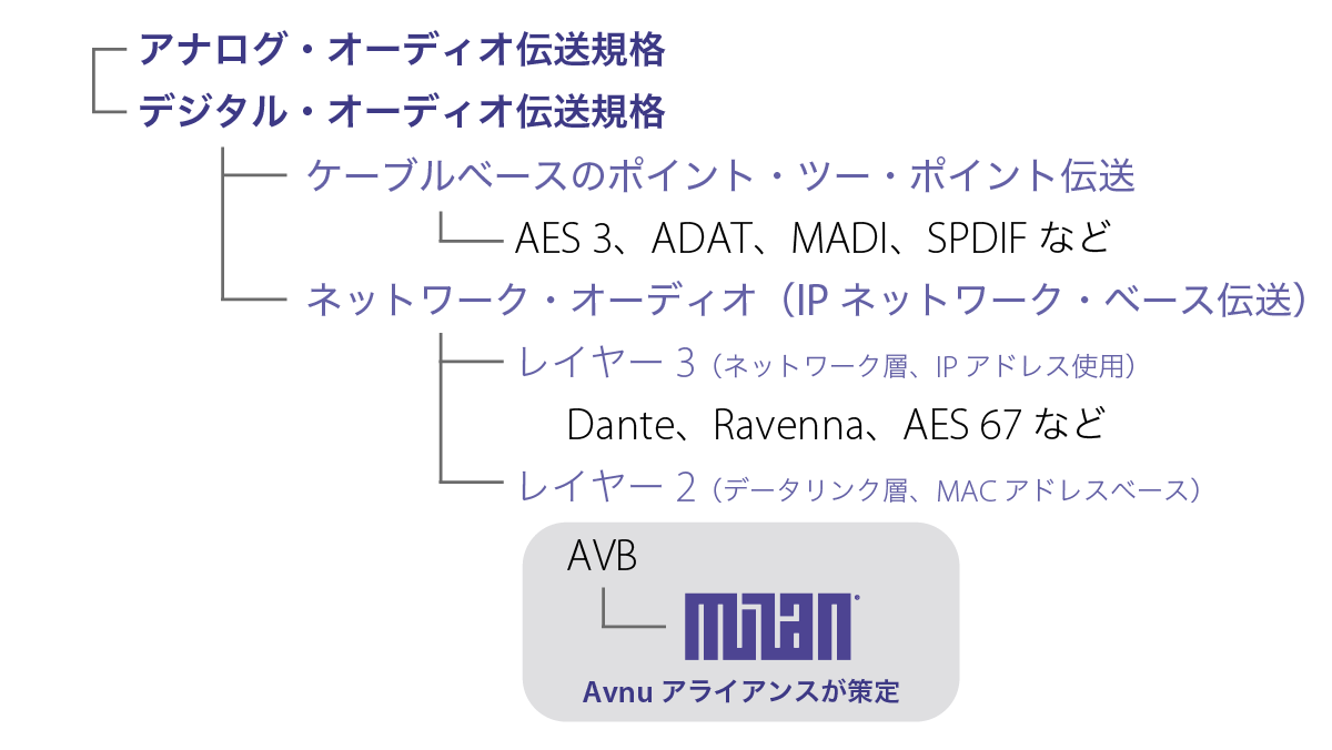 音声信号におけるMilanの位置