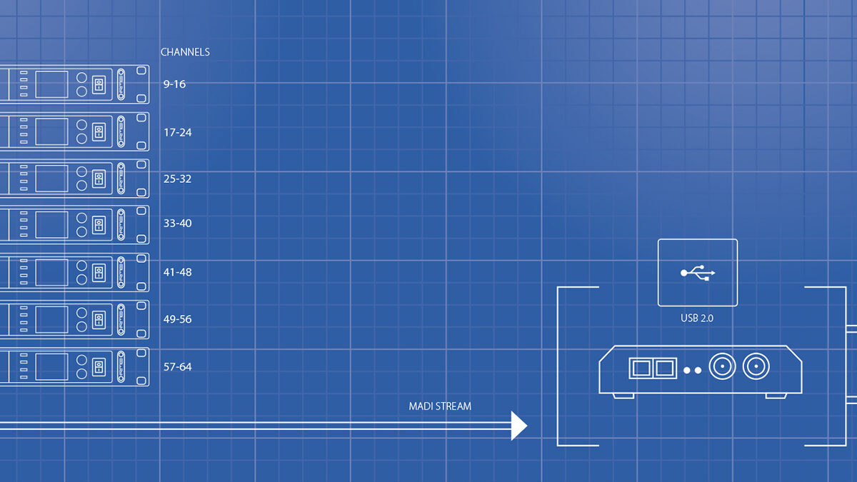 MADIインフォメーション – MADIセットアップ例