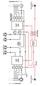 ブロックダイアグラム