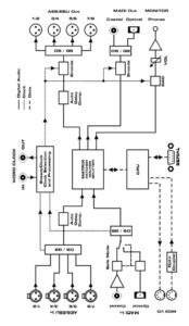 ブロックダイアグラム