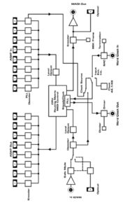 ブロックダイアグラム