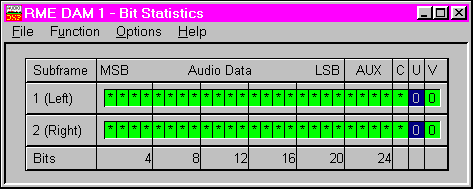 Bit Statistic