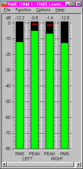 RMS Level